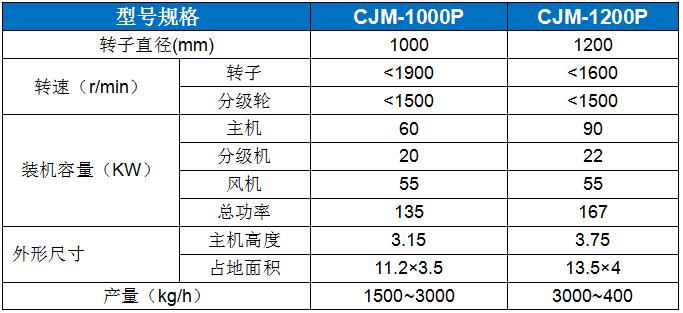 CJM-P膨潤土（凹凸棒土）專用粉碎機 (2).jpg